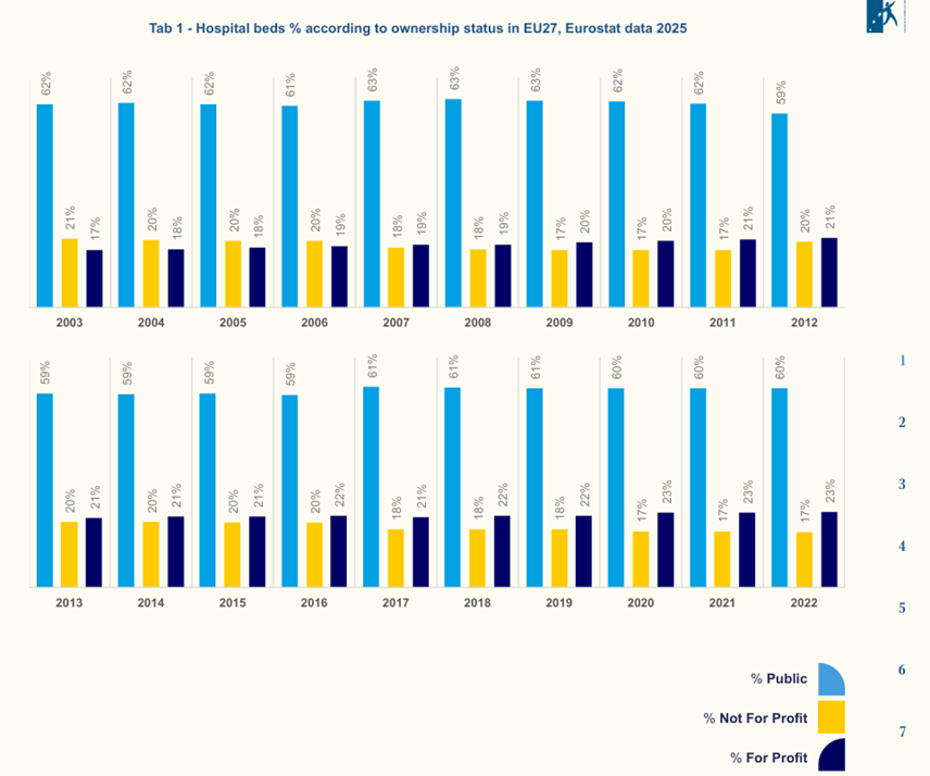 Foto: UEHP Factbook